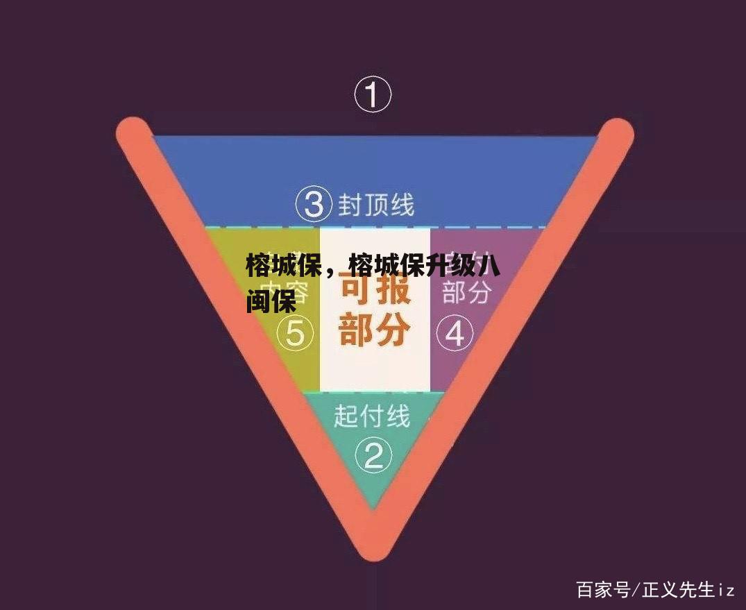 榕城保，榕城保升级八闽保