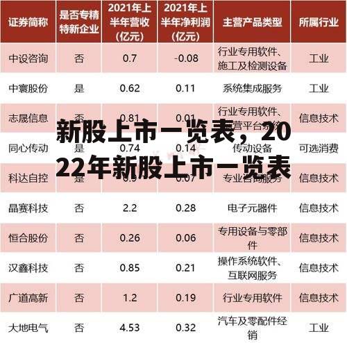 新股上市一览表，2022年新股上市一览表