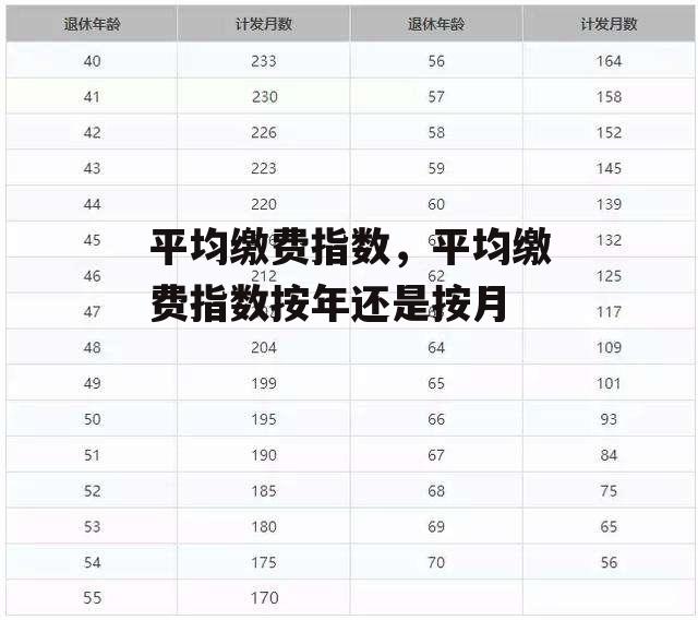 平均缴费指数，平均缴费指数按年还是按月