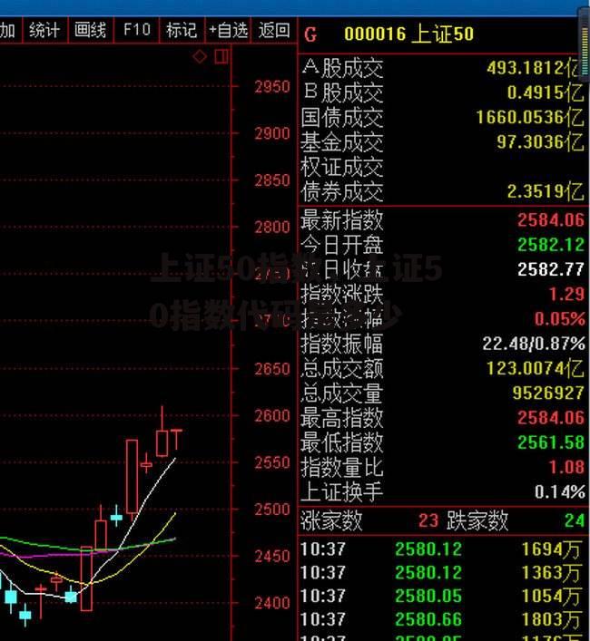 上证50指数，上证50指数代码是多少