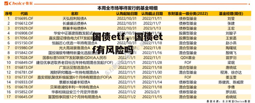 国债etf，国债etf有风险吗