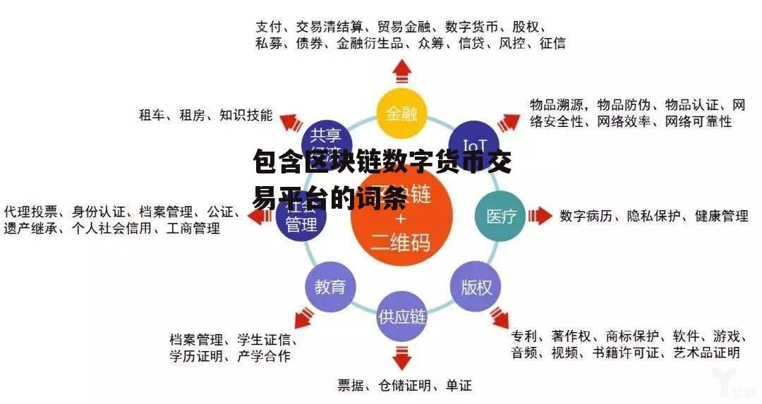 包含区块链数字货币交易平台的词条