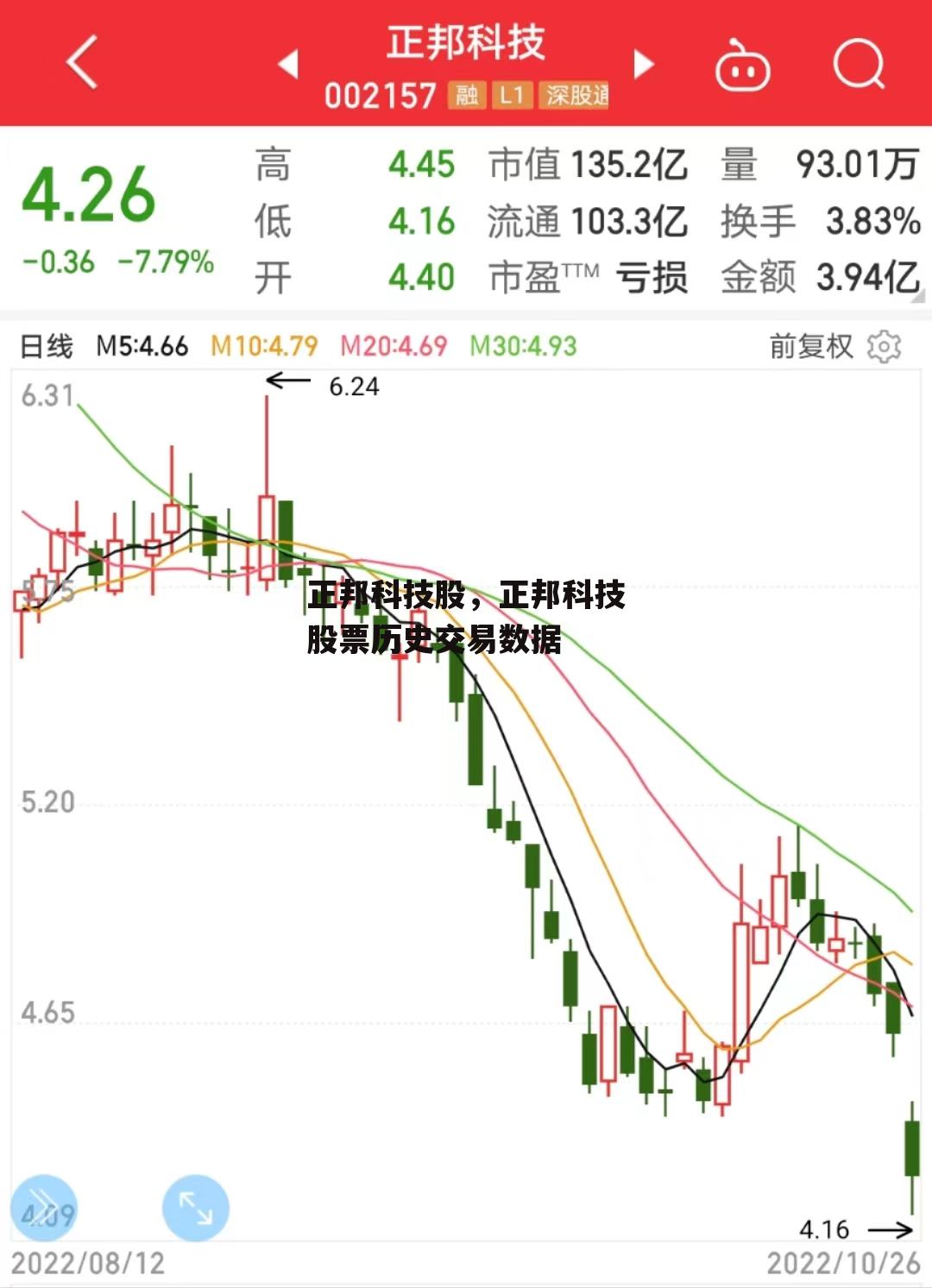 正邦科技股，正邦科技股票历史交易数据