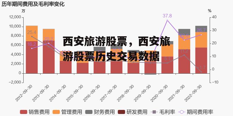 西安旅游股票，西安旅游股票历史交易数据