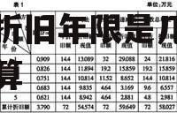 电脑折旧年限是几年，电脑折旧年限是几年怎样计算