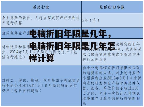 电脑折旧年限是几年，电脑折旧年限是几年怎样计算