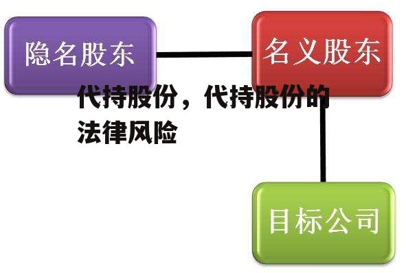 代持股份，代持股份的法律风险