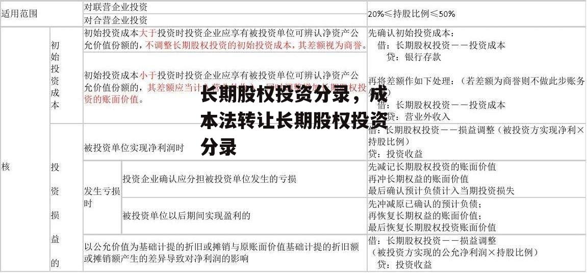 长期股权投资分录，成本法转让长期股权投资分录