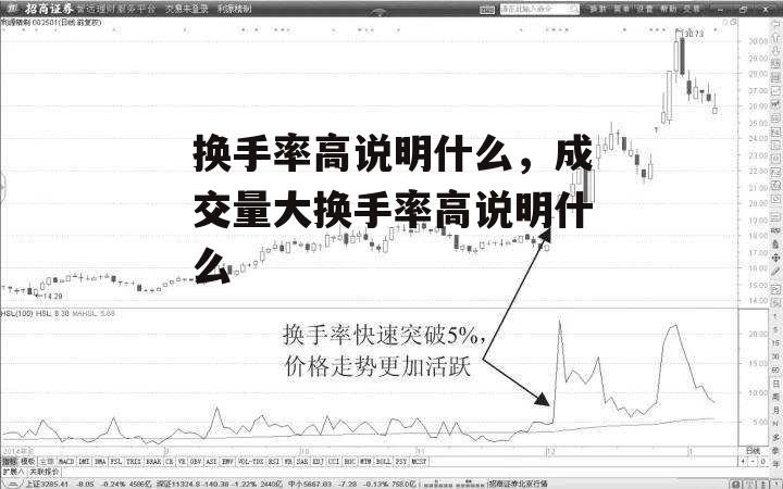 换手率高说明什么，成交量大换手率高说明什么