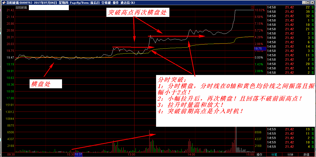 通达信交易系统，通达信交易系统指标