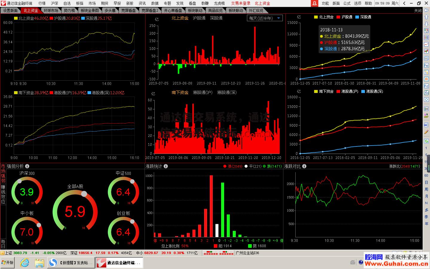 通达信交易系统，通达信交易系统指标