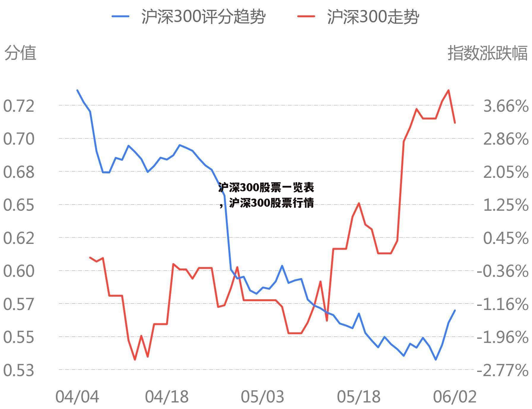 沪深300股票一览表，沪深300股票行情