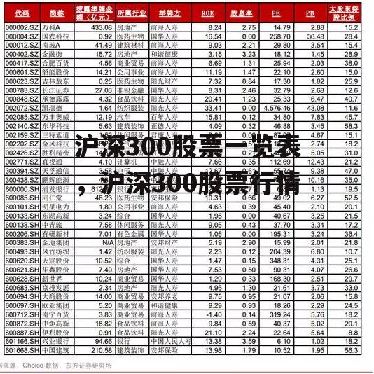 沪深300股票一览表，沪深300股票行情