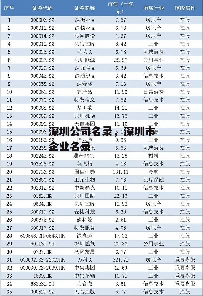 深圳公司名录，深圳市企业名录