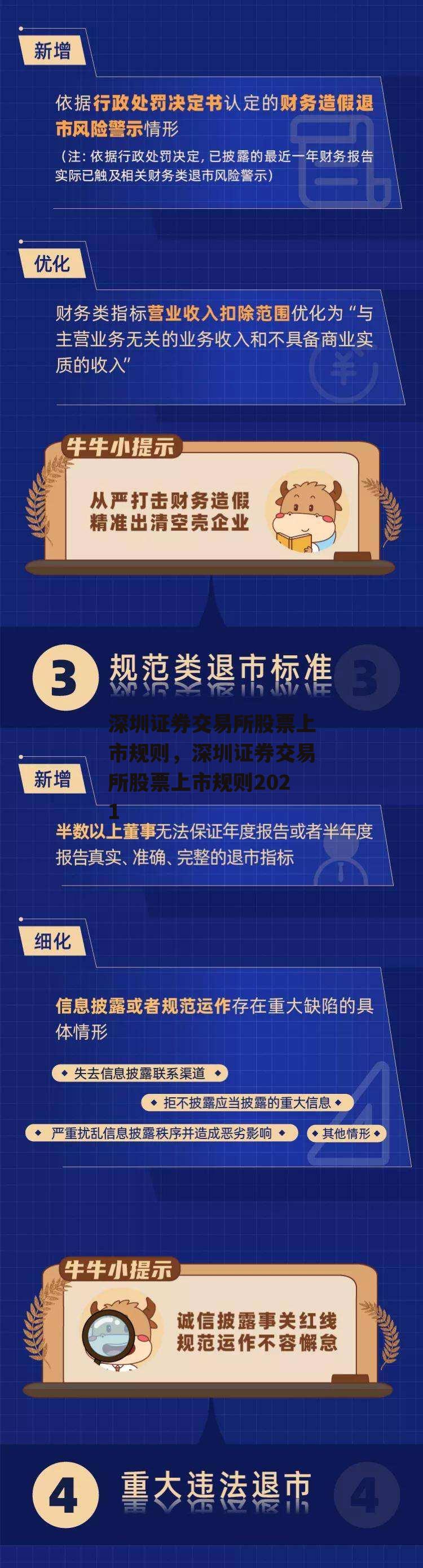 深圳证券交易所股票上市规则，深圳证券交易所股票上市规则2021