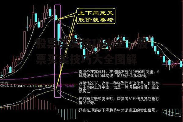 股票买卖技巧大全，股票买卖技巧大全图解