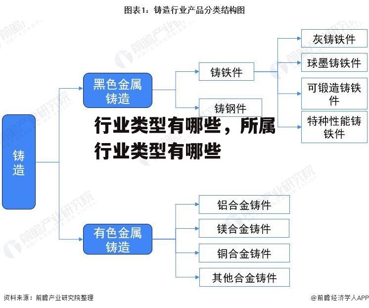 行业类型有哪些，所属行业类型有哪些