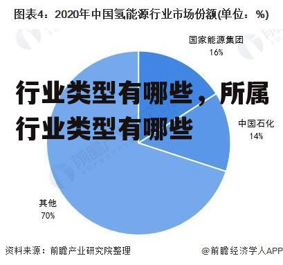 行业类型有哪些，所属行业类型有哪些