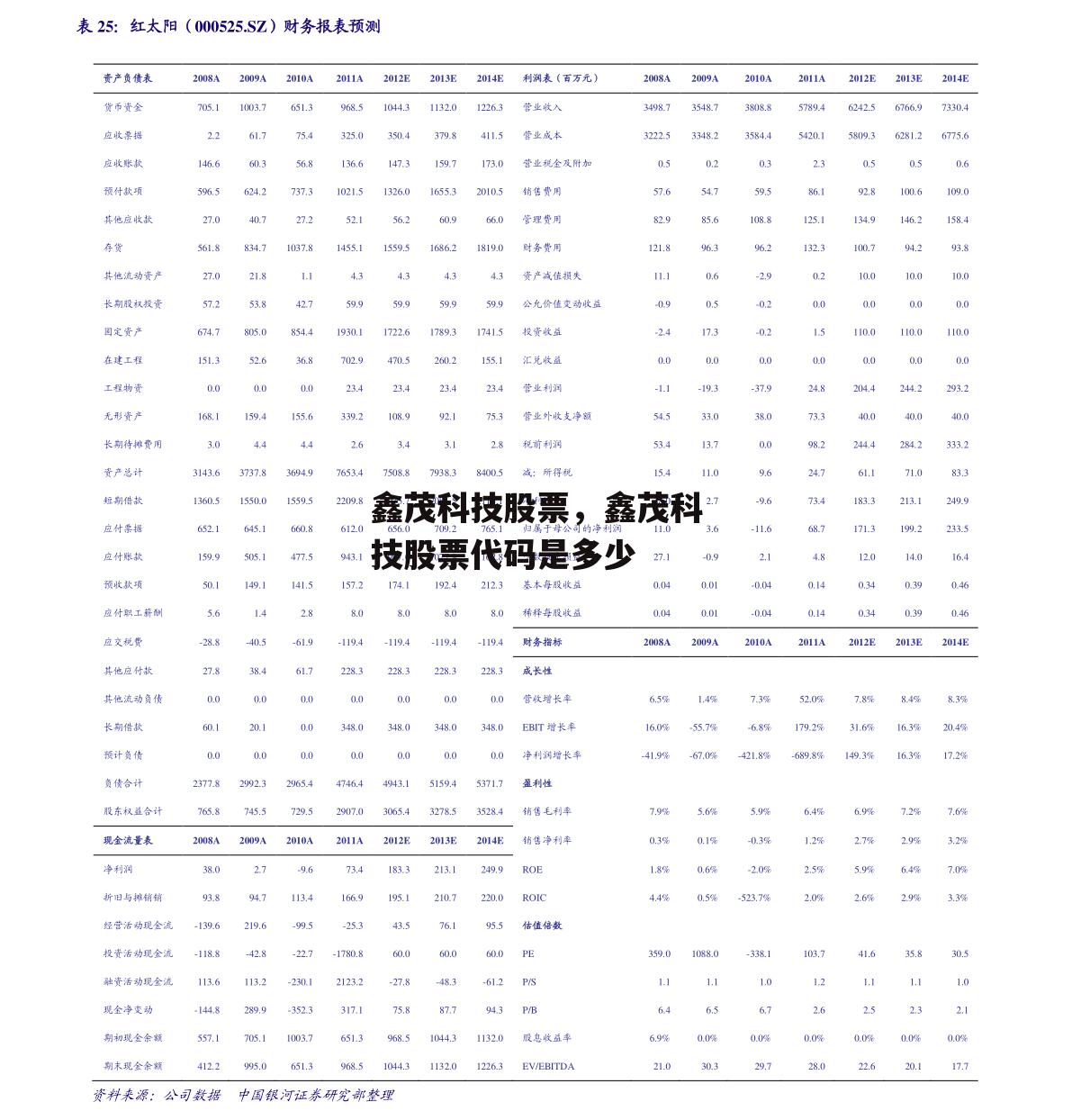 鑫茂科技股票，鑫茂科技股票代码是多少