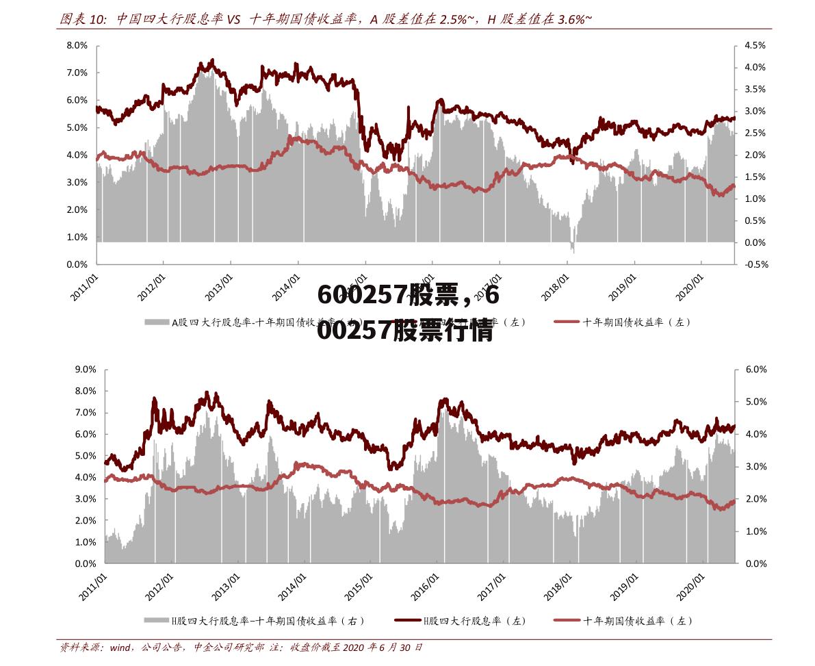 600257股票，600257股票行情