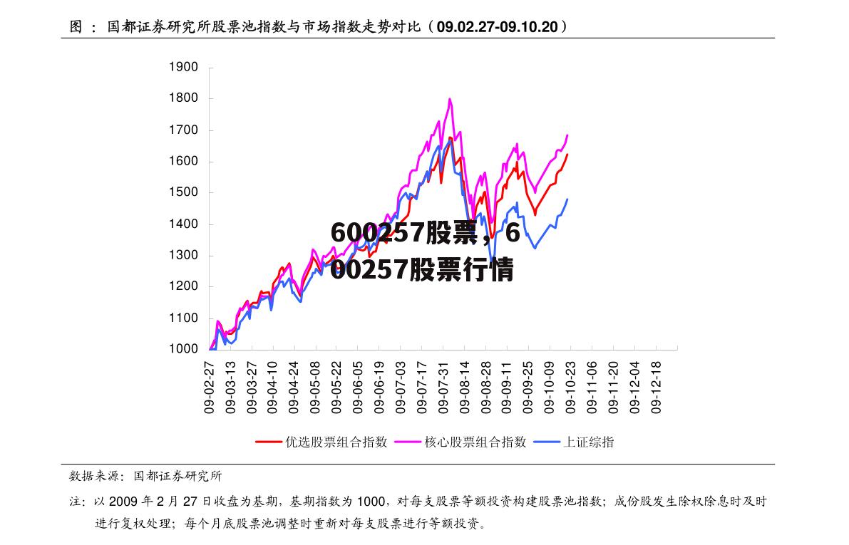 600257股票，600257股票行情