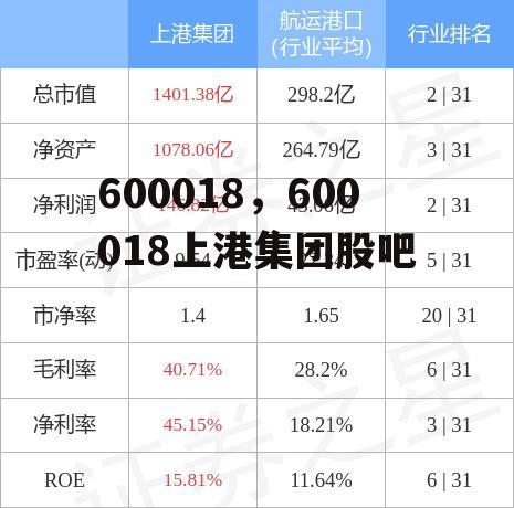 600018，600018上港集团股吧