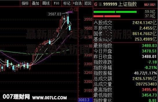 最新股票走势，最新股票走势分析图