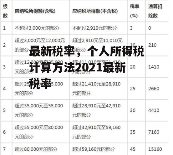 最新税率，个人所得税计算方法2021最新税率