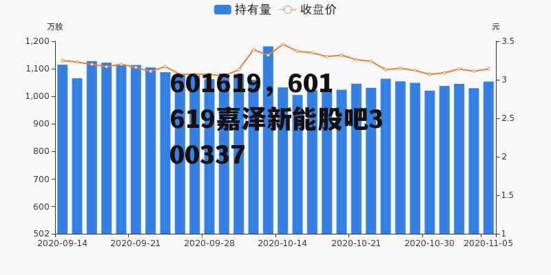 601619，601619嘉泽新能股吧300337