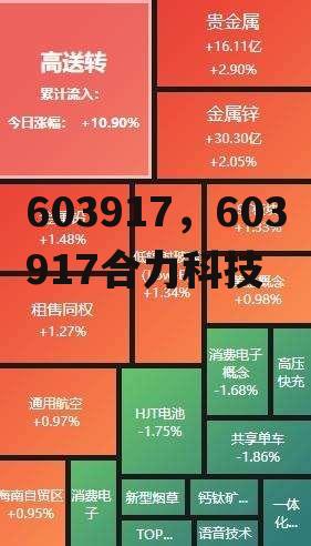 603917，603917合力科技