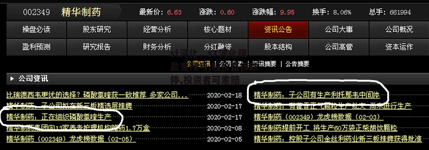 st河化，sT河化预盈变预亏,股价直接跌停,投资者可索赔