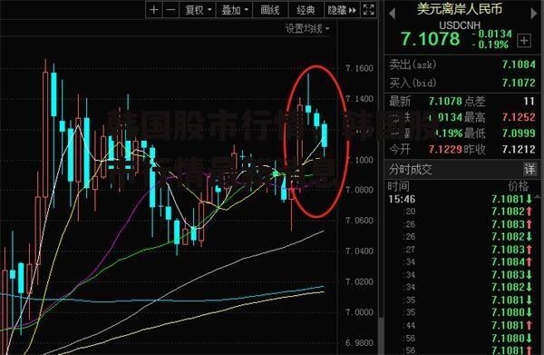 韩国股市行情，韩国股市行情最新消息