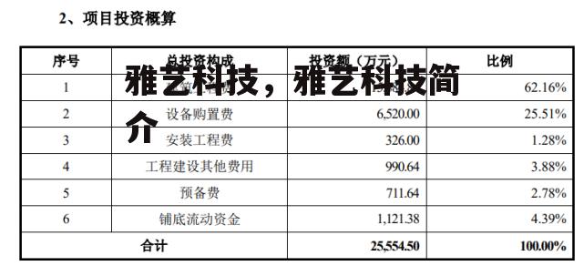 雅艺科技，雅艺科技简介