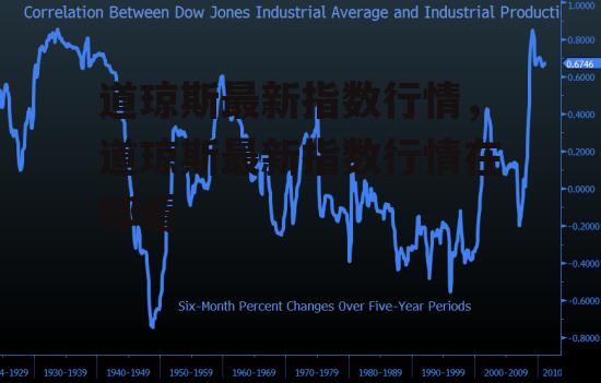 道琼斯最新指数行情，道琼斯最新指数行情在哪看
