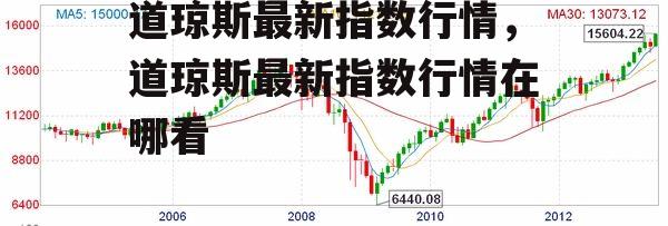 道琼斯最新指数行情，道琼斯最新指数行情在哪看