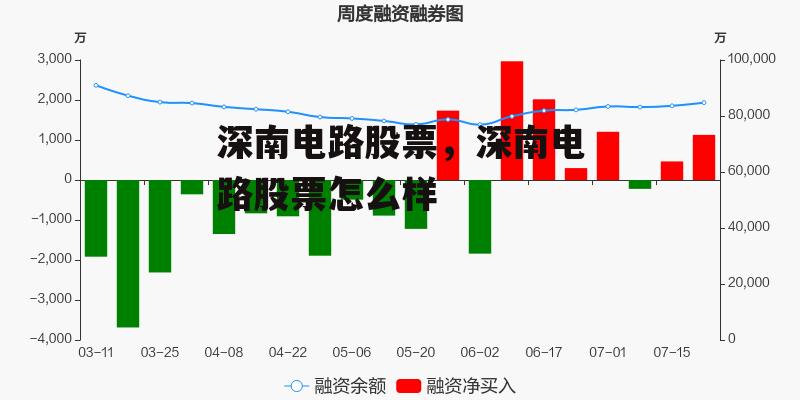 深南电路股票，深南电路股票怎么样