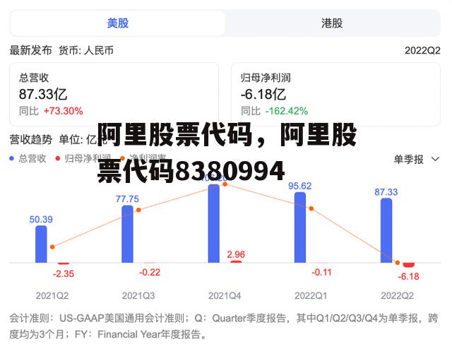 阿里股票代码，阿里股票代码8380994