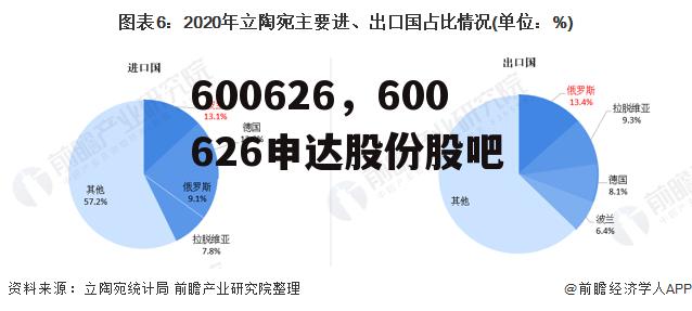 600626，600626申达股份股吧