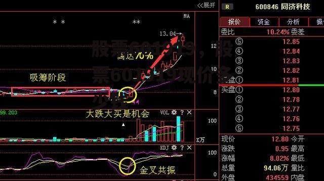 股票601919，股票601919现价多少钱