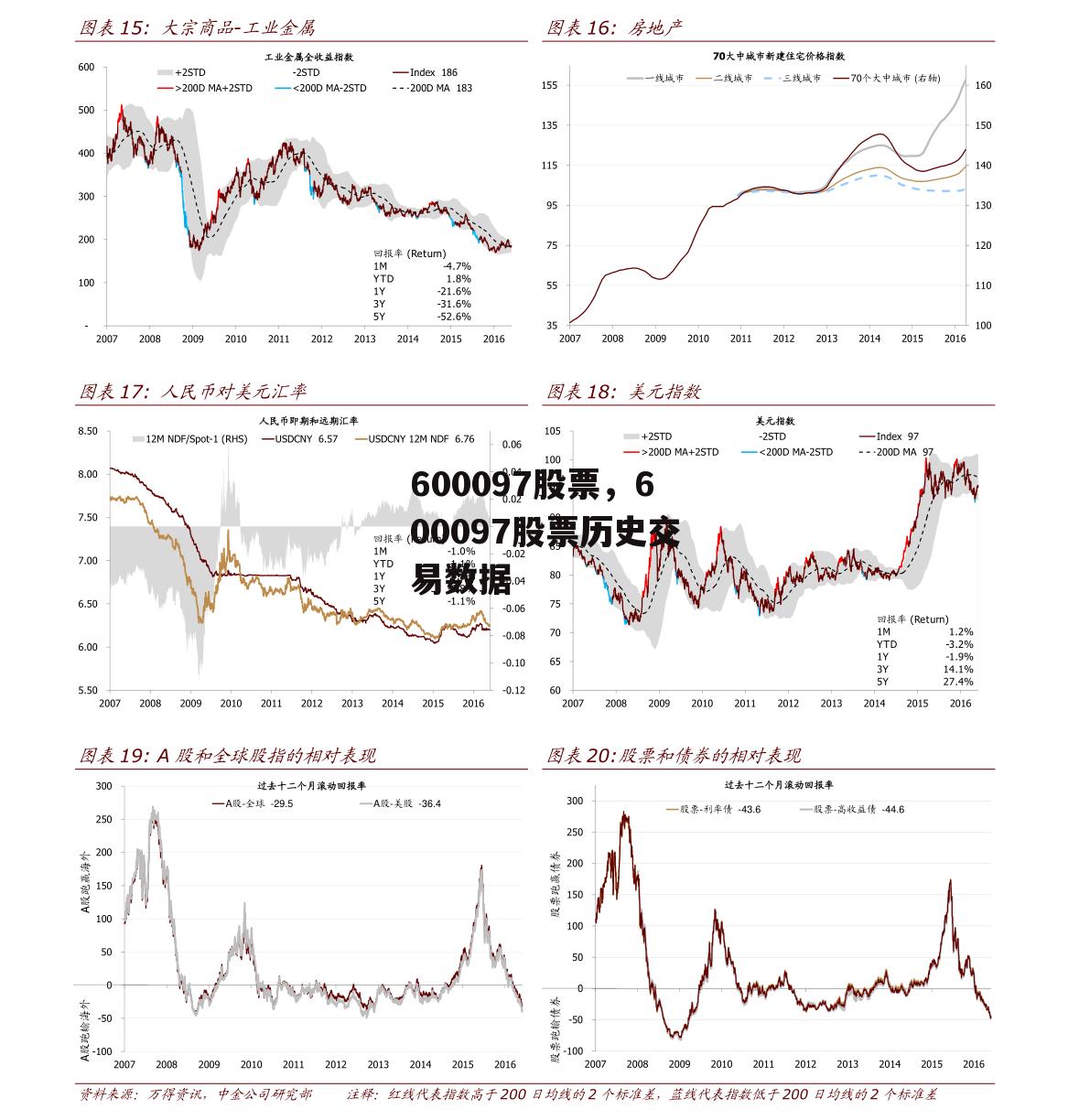 600097股票，600097股票历史交易数据