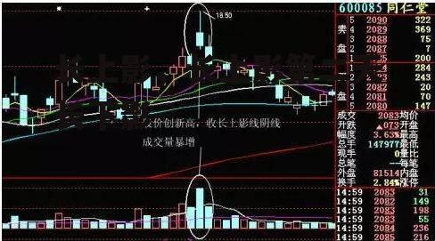 长上影，长上影第二天长下影