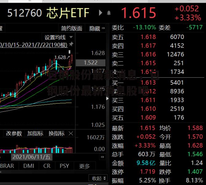 包钢股份最新消息，包钢股份最新消息股吧