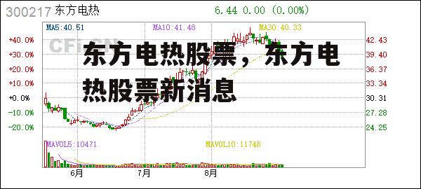 东方电热股票，东方电热股票新消息