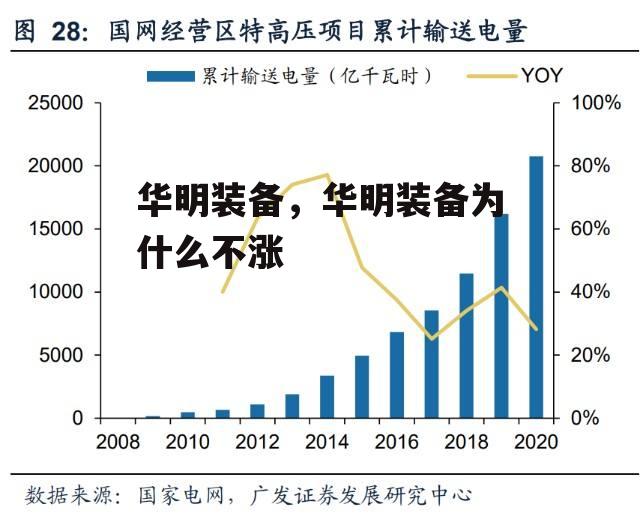 华明装备，华明装备为什么不涨