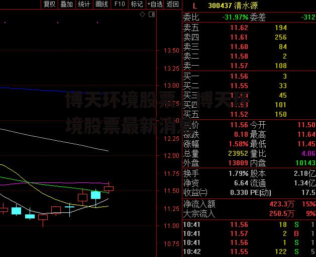 博天环境股票，博天环境股票最新消息