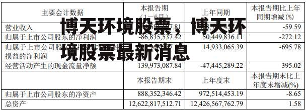 博天环境股票，博天环境股票最新消息