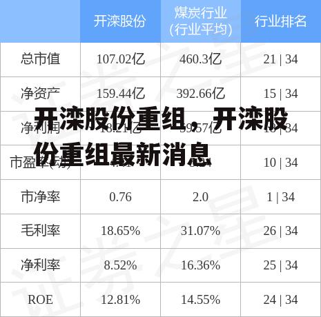 开滦股份重组，开滦股份重组最新消息