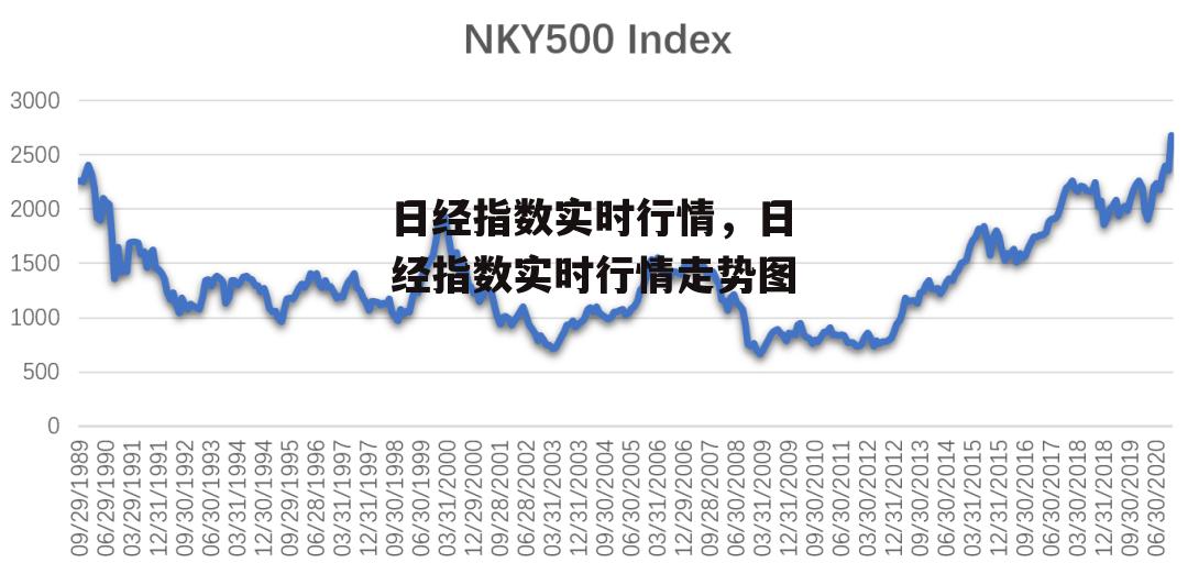 日经指数实时行情，日经指数实时行情走势图