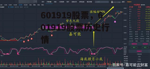 601919股票，601919股票历史行情