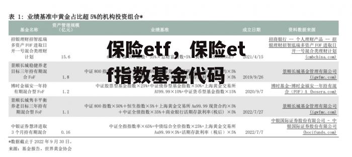 保险etf，保险etf指数基金代码